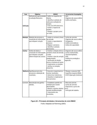 43
Figura 24 – Principais atividades e ferramentas do ciclo DMAIC
Fonte: Adaptado de Flemming (2003)
 