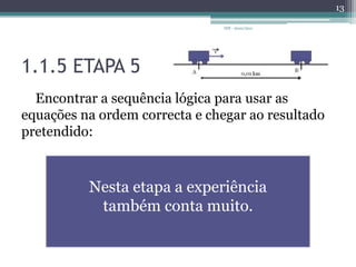 1.1.5 ETAPA 5Encontrar a sequência lógica para usar as equações na ordem correcta e chegar ao resultado pretendido:IDF - 2010/201113Nesta etapa a experiência também conta muito.
