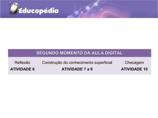 SEGUNDO MOMENTO DA AULA DIGITALSEGUNDO MOMENTO DA AULA DIGITAL
Reflexão
ATIVIDADE 6
Construção do conhecimento superficial
ATIVIDADE 7 a 9
Checagem
ATIVIDADE 10
 