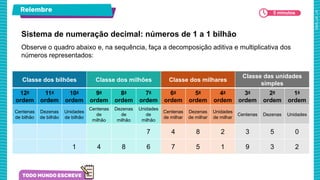 Resolução de problemas no sistema de numeração –Parte 2.pdf