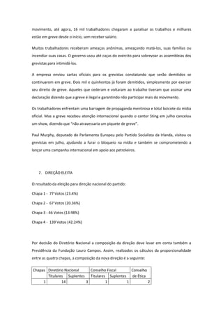 movimento, até agora, 16 mil trabalhadores chegaram a paralisar os trabalhos e milhares
estão em greve desde o início, sem receber salário.

Muitos trabalhadores receberam ameaças anônimas, ameaçando matá-los, suas famílias ou
incendiar suas casas. O governo usou até caças do exército para sobrevoar as assembleias dos
grevistas para intimidá-los.

A empresa enviou cartas oficiais para os grevistas constatando que serão demitidos se
continuarem em greve. Dois mil e quinhentos já foram demitidos, simplesmente por exercer
seu direito de greve. Aqueles que cederam e voltaram ao trabalho tiveram que assinar uma
declaração dizendo que a greve é ilegal e garantindo não participar mais do movimento.

Os trabalhadores enfrentam uma barragem de propaganda mentirosa e total boicote da mídia
oficial. Mas a greve recebeu atenção internacional quando o cantor Sting em julho cancelou
um show, dizendo que “não atravessaria um piquete de greve”.

Paul Murphy, deputado do Parlamento Europeu pelo Partido Socialista da Irlanda, visitou os
grevistas em julho, ajudando a furar o bloqueio na mídia e também se comprometendo a
lançar uma campanha internacional em apoio aos petroleiros.




    7. DIREÇÃO ELEITA

O resultado da eleição para direção nacional do partido:

Chapa 1 - 77 Votos (23.4%)

Chapa 2 - 67 Votos (20.36%)

Chapa 3 - 46 Votos (13.98%)

Chapa 4 - 139 Votos (42.24%)




Por decisão do Diretório Nacional a composição da direção deve levar em conta também a
Presidência da Fundação Lauro Campos. Assim, realizados os cálculos da proporcionalidade
entre as quatro chapas, a composição da nova direção é a seguinte:

Chapas Diretório Nacional   Conselho Fiscal     Conselho
       Titulares Suplentes Titulares Suplentes de Ética
     1         14         3         1         1          2
 