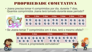 • Joana precisa tomar 4 comprimidos por dia, durante 7 dias.
Quantos comprimidos Joana terá tomado durante esse período?
• Se Joana tomar 7 comprimidos em 4 dias, terá o mesmo efeito?
Houve a propriedade comutativa?
1 dia 2 dias 3 dias 4 dias 5 dias 6 dias 7 dias
1 dia 2 dias 3 dias 4 dias
PROPRIEDADE COMUTATIVA
 
