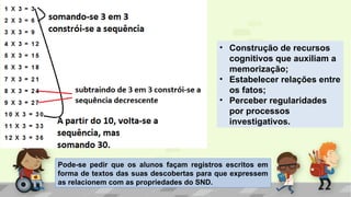 • Construção de recursos
cognitivos que auxiliam a
memorização;
• Estabelecer relações entre
os fatos;
• Perceber regularidades
por processos
investigativos.
Pode-se pedir que os alunos façam registros escritos em
forma de textos das suas descobertas para que expressem
as relacionem com as propriedades do SND.
 