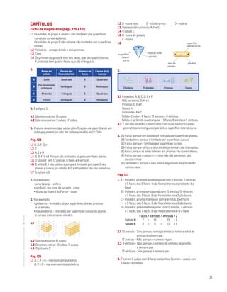 31
MATemática6–Resoluçõesdomanual– CAPÍTULO 5
Ficha de diagnóstico (págs. 120 e 121)
1.1 Os sólidos do grupo A rolam e são limitados por superfícies
curvas ou curvas e planas.
Os sólidos do grupo B não rolam e são limitados por superfícies
planas.
1.2 Poliedros – uma pirâmide e dois prismas.
1.3 Cone
1.4 Os prismas do grupo B têm seis faces, que são quadriláteros.
A pirâmide tem quatro faces, que são triângulos.
2.
Nome do
sólido
Forma das
faces lateriais
Número de
faces
Forma da(s)
base(s)
A Cubo Quadrado 6 Quadrado
B
Paralelepípedo
retângulo
Retângulo 6 Retângulo
C Pirâmide Triângulo 5 Quadrado
D Prisma Retângulo 8 Hexágono
3. É a figura 2.
4.1 São necessários: 10 cubos.
4.2 São necessários: 2 cubos; 17 cubos.
5. O aluno deve investigar várias planificações da superfície de um
cubo que podem, ou não, ter sido exploradas no 1.o Ciclo.
Pág. 123
1.1 B, D, F, G e I
1.2 C
1.3 A, E e H
1.4 B, D, F, G e I. Porque são limitados só por superfícies planas.
1.5 O sólido F tem 12 arestas, 6 faces e 8 vértices.
1.6 O sólido E é não poliedro porque é limitado por superfícies
planas e curvas; os sólidos A, C e H também são não poliedros.
1.7 O poliedro G.
2. Por exemplo:	
• uma laranja – esfera;
• um funil; um cone de sorvete – cone;
• «Cubo da Ribeira do Porto» – cubo.
3. Por exemplo:
• poliedros – limitados só por superfícies planas; prismas
e pirâmides.
• não poliedros – limitados por superfícies curvas ou planas
e curvas; esfera, cone, cilindro.
4.1 
4.2 São necessários 16 cubos.
4.3 Devemos retirar: 10 cubos; 11 cubos.
4.4 O poliedro C.
Pág. 125
1.1 A, E, F e G – representam poliedros
B, C e D – representam não poliedros
1.2 B – cone reto C – cilindro reto D – esfera
1.3 Representam prismas: A, F e G.
1.4 O sólido E.
1.5 B – cone de gelado
F – tijolo
1.6 
eixo do cone
geratriz
superfície
lateral
curva
eixo do
cilindro
geratriz
superfície
lateral curva
MAT 6 _ CAP _metas
EE.2011.0004.24.01
DTs_M_c5_1
30 set 2014
Paulo Amorim
eixo do cone
geratriz
superfície
lateral
curva
eixo do
cilindro
geratriz
superfície
lateral curva
MAT 6 _ CAP _metas
EE.2011.0004.24.01
DTs_M_c5_1
30 set 2014
Paulo Amorim
2.
Matemática 5º ano
TEEE102C05MA00101
dt1_081e
2prova · 12 Outubro 2009
Luis Almeida
Matemática 5º ano
TEEE102C05MA00101
dt1_081e
2prova · 12 Outubro 2009
Luis Almeida
Matemática 5º ano
TEEE102C05MA00101
dt1_081e
2prova · 12 Outubro 2009
Luis Almeida
Matemática 5º ano
TEEE102C05MA00101
dt1_081e
2prova · 12 Outubro 2009
Luis Almeida
Cilindros Pirâmides Prismas Cones
3.1 Poliedros: A, B, C, D, E e F.
Não poliedros: G, H e I.
Prismas: D, E e F.
Cones: H.
Pirâmides: A e C.
	 Sólido D: cubo – 6 faces, 12 arestas e 8 vértices.
	 Sólido A: pirâmide quadrangular – 5 faces, 8 arestas e 5 vértices.
3.2 É um não poliedro, cilindro reto, com duas bases circulares
geometricamente iguais e paralelas, superfície lateral curva.
4. (A) Falsa; porque um poliedro é limitado por superfícies planas.
	 (B) Verdadeira; porque é limitado por superfícies curvas.
	 (C) Falsa; porque é limitada por superfícies curvas.
	 (D) Falsa; porque as faces laterais das pirâmides são triângulos.
	 (E) Falsa; porque as faces laterais dos prismas são quadriláteros.
	 (F) Falsa; porque a geratriz e o eixo não são paralelos, são
concorrentes.
	 (G) Verdadeira; porque o eixo forma ângulos de amplitude 90°
com os raios.
Pág. 127
1. A – Poliedro; pirâmide quadrangular com 8 arestas, 5 vértices
e 5 faces; das 5 faces, 4 são faces laterais e a restante é a
base.
	 B – Poliedro; prisma pentagonal com 15 arestas, 10 vértices
e 7 faces; das 7 faces, 5 são faces laterais e 2 são bases.
	 C – Poliedro; prisma triangular com 9 arestas, 6 vértices
e 5 faces; das 5 faces, 3 são faces laterais e 2 são bases.
	 D – Poliedro; pirâmide hexagonal com 12 arestas, 7 vértices
e 7 faces; das 7 faces, 6 são faces laterais e 1 é a base.
	 Faces + Vértices = Arestas + 2
	 Sólido B: 7 + 10 = 15 + 2
	 Sólido E: 8 + 6 = 12 + 2
2.1 12 arestas – Sim, porque, numa pirâmide, o número total de
arestas é número par.
17 arestas – Não, porque é número ímpar.
2.2 9 vértices – Não, porque o número de vértices do prisma
é sempre par.
12 vértices – Sim, porque é número par.
3. Ficaram 8 cubos com 3 faces castanhas; ficaram 4 cubos com
2 faces castanhas.
Matemática 5º ano
TEEE102C05MA00101
dt2_079d
1prova · 22 Setembro2009
 
