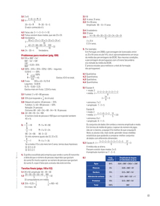 61
MATemática6–Resoluçõesdomanual– 3.1 2 e 6
3.2 4 =
2 + 6 + 4 + ? + 3
5
20 = 15 + ?	 ? = 20 – 15 = 5
O valor conhecido é 5.
4.1 Falsa; são 2 + 1 + 3 + 3 + 1 = 10
4.2 Falsa; existem duas modas, que são 22 e 23.
4.3 Verdadeira:
x– =
20 × 2 + 21 × 1 + 22 × 3 + 23 × 3 + 24 × 1
10
x– =
40 + 21 + 66 + 69 + 24
10
=
220
10
= 22
4.4 24 – 20 = 4	 Verdadeira.
Problemas para resolver (pág. 109)
1.1 15% × 360° = 54°
180° – 54° = 126°
126°
360°
= 0,35 = 35%
1.2 100% – (15% + 35% + 20%) = 30% — legumes
13,50 € ———30%
? ———100%
? =
13,50
0,3
= 45			 Gastou 45 € no total.
1.3 Fruta: 35% × 45 = 15,75 €
Legumes: 13,50 €
15,75 – 13,50 = 2,25
Gastou mais em fruta; 2,25 € a mais.
2.1 Futebol: 2 × 40 = 80 pessoas
2.2 25% (corresponde a
1
4
do círculo)
2.3 Hóquei em patins: 40 pessoas — 25%
Futebol: 2 × 40 = 80 pessoas — 50%
Natação: 24 pessoas
Ciclismo: 80 – (40 + 24) = 80 – 64 = 16 ; 16 pessoas
2.4 40 + 80 + 16 + 24 = 160
O número total de pessoas é 160 (que corresponde também 	
40 × 4).
3. • 
?
5
= 18	 ? = 5 × 18 = 90
?
2
= 12	 ? = 2 × 12 = 24
90 – 24 = 66	 66 : 3 = 22
Os três números iguais são 22, 22 e 22.
• 
?
5
= 7	 ? = 5 × 7 = 35
Se a moda é 13 e o do meio tem 5 anos, temos duas hipoteses:
13 13 5 4 0
13 13 5 3 1
4. O gráfico escolhido pela empresa que vende o sumo B transmite
a ideia de que o número de pessoas inquiridas que gostam
do sumo B é muito superior ao número de pessoas que gostam
do sumo A, o que é falso pois a escala não está correta.
Tarefas finais (págs. 110 a 112)
1.1 20 e 50; amplitude 50 – 20 = 30
1.2 
20 + 30 + 20 + 50 + 40
5
=
160
5
= 32
32 computadores em média.
1.3 25% = 0,25 =
1
4
			
1
4
× 160 = 40
Em maio; 40.
2.1 18
2.2 14 anos; 31 anos.
2.3 13 e 30 anos
Amplitude: 30 – 13 = 17 anos
2.4 8 nadadores
2.5 22 anos
2.6 x– =
14 + 16 + 18 + 20 + 22 + 23 + 24 + 25 + 31
9
x– ≈ 21,4
É 21,4 anos.
3. Por exemplo:
Em Portugal, em 2008, a percentagem de licenciados entre
os 25 e 64 anos era de 14%, isto é, aproximadamente um terço
da média das percentagens da OCDE. Nas mesmas condições,
a percentagem de portugueses com o Ensino Secundário
era metade da média da OCDE.
É preciso estudar para melhorar o nível de formação
dos portugueses!
4.1 Qualitativa.
4.2 Quantitativa.
4.3 Qualitativa.
4.4 Quantitativa.
5.1 Equipa A:
• moda: 2
• média: x– =
3 + 2 + 2 + 3 + 2 + 3 + 7 + 2
8
x– =
24
8
= 3
• extremos: 7 e 2
• amplitude: 7 – 2 = 5
Equipa B:
• moda: 2
• média: x– =
2 + 1 + 6 + 2 + 2
5
=
13
5
= 2,6
• extremos: 6 e 1
• amplitude: 6 – 1 = 5
Os conjuntos de dados têm ambos a mesma amplitude e moda.
Em termos de média de golos, e apesar do número de jogos
não ser o mesmo, a equipa A foi melhor do que a equipa B.
Nota: os alunos irão, mais tarde, aprender novas medidas
estatísticas que ajudarão a comparar melhor conjuntos
de dados com diferentes dimensões.
5.2 Equipa A: x– =
3 + 2 + 2 + 3 + 2 + 3 + 7 + 2 + 3
9
=
27
9
= 3
A média não se altera.
Passam a existir duas modas: 2 e 3.
A amplitude mantém-se: 7 – 2 = 5
6.1  Freq.
relativa
Âmplitude do ângulo
arredondada ao grau
Água 64% 0,64 × 360° = 230,4° ≈ 230°
Minerais 5% 0,05 × 360° = 18°
Gordura 15% 0,15 × 360° = 54°
Hidratos de carbono 1% 0,01 × 360° = 3,6° ≈ 4°
Proteínas 15% 0,15 × 360° = 54°
Total 100% 360°
 