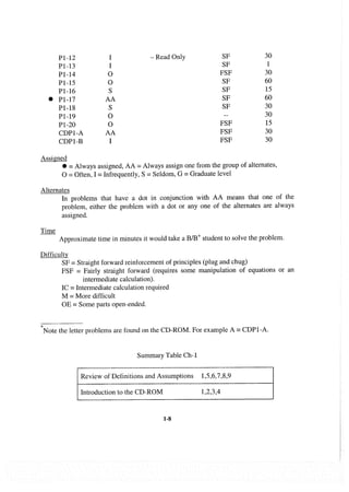 Resolução fogler 4ed.