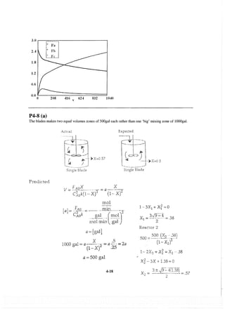 Resolução fogler 4ed.