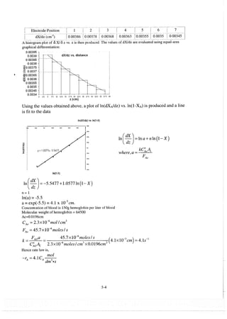 Resolução fogler 4ed.