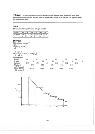 Resolução fogler 4ed.