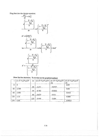 Resolução fogler 4ed.