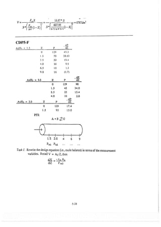 Resolução fogler 4ed.