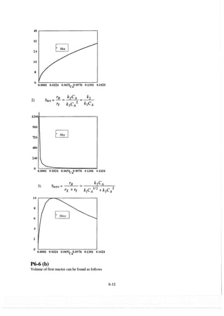 Resolução fogler 4ed.