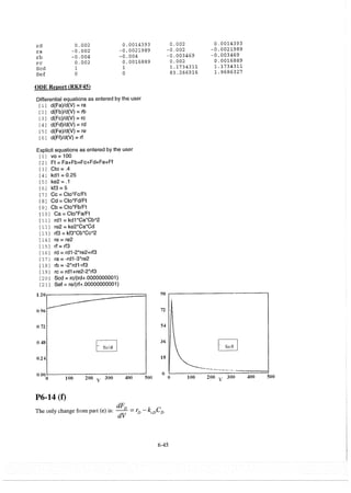 Resolução fogler 4ed.