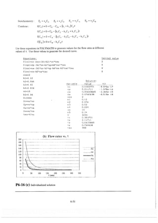 Resolução fogler 4ed.