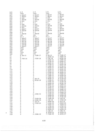 Resolução fogler 4ed.