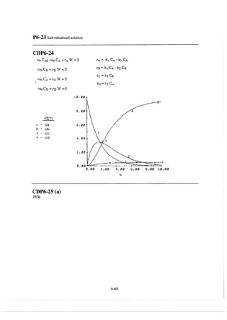 Resolução fogler 4ed.