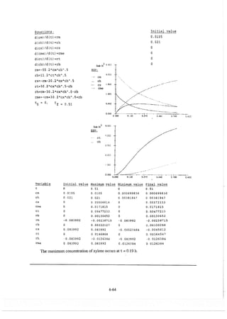 Resolução fogler 4ed.