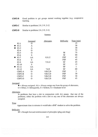 Resolução fogler 4ed.