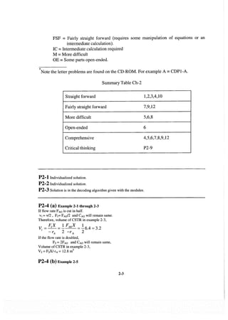 Resolução fogler 4ed.