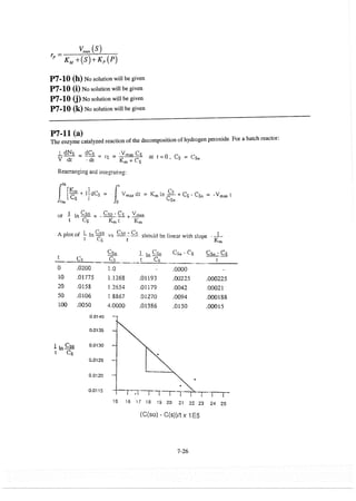Resolução fogler 4ed.
