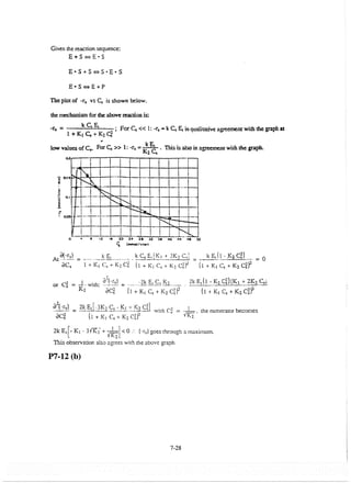 Resolução fogler 4ed.