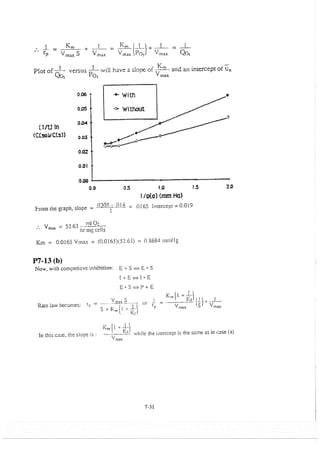 Resolução fogler 4ed.