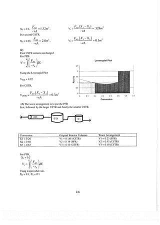 Resolução fogler 4ed.