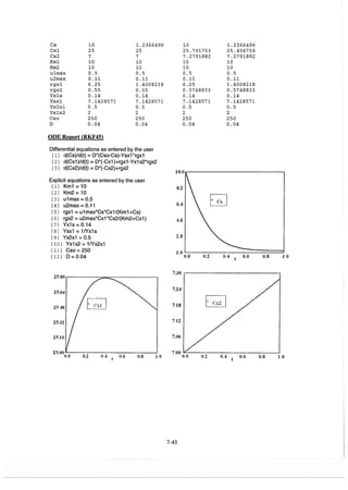 Resolução fogler 4ed.