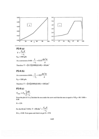 Resolução fogler 4ed.