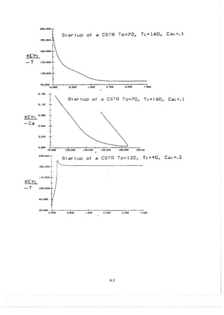 Resolução fogler 4ed.