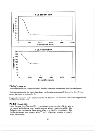 Resolução fogler 4ed.