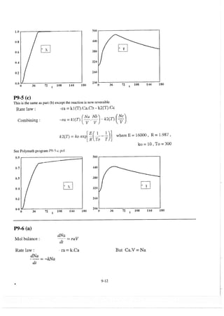 Resolução fogler 4ed.