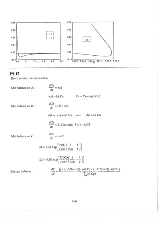 Resolução fogler 4ed.