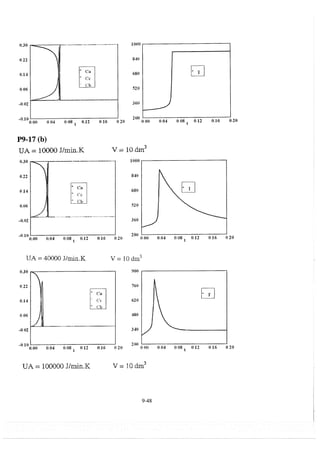 Resolução fogler 4ed.