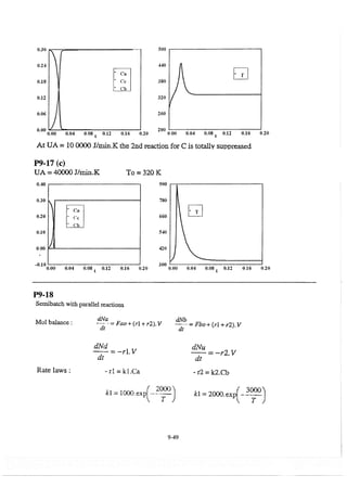 Resolução fogler 4ed.