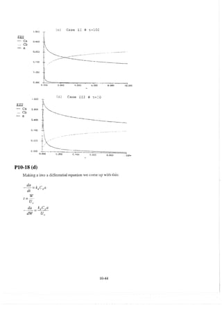 Resolução fogler 4ed.
