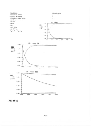 Resolução fogler 4ed.