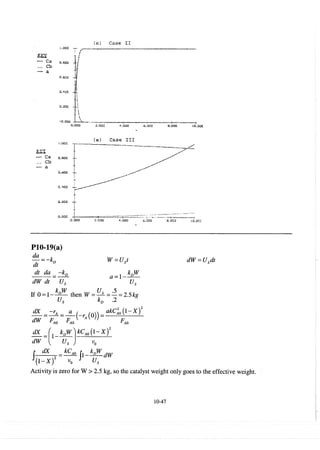 Resolução fogler 4ed.
