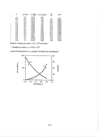 Resolução fogler 4ed.