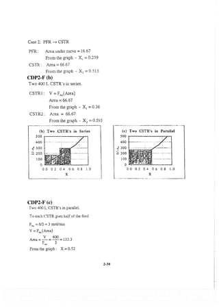 Resolução fogler 4ed.