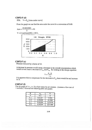 Resolução fogler 4ed.
