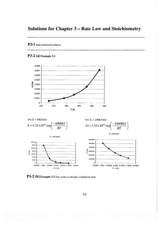 Resolução fogler 4ed.