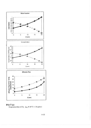 Resolução fogler 4ed.