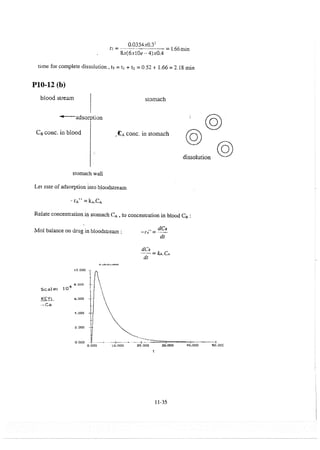 Resolução fogler 4ed.