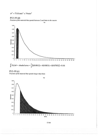 Resolução fogler 4ed.