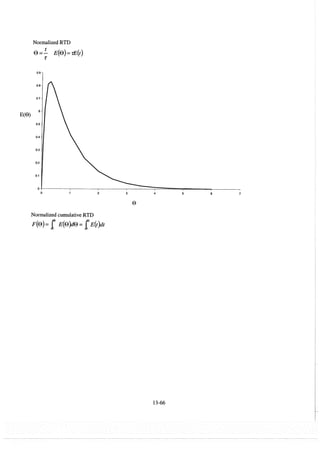 Resolução fogler 4ed.