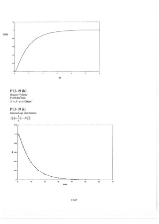 Resolução fogler 4ed.