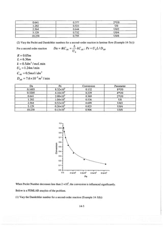 Resolução fogler 4ed.