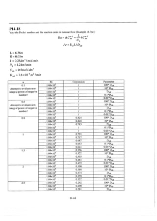 Resolução fogler 4ed.