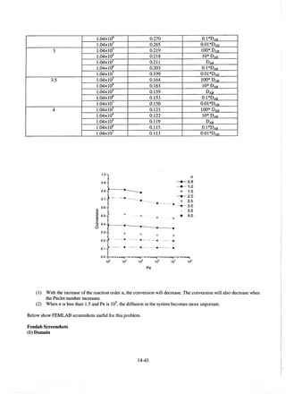 Resolução fogler 4ed.